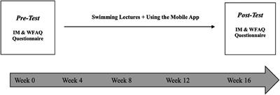 The impact of mobile-assisted swimming applications on intrinsic motivation and fear reduction in aquatic environments among students in the swimming course